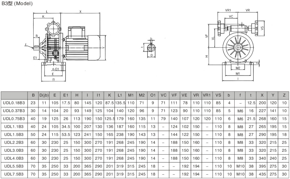 UDL系列行星錐盤無級(jí)變速機(jī),摩擦式行星錐盤無級(jí)變速機(jī)尺寸規(guī)格技術(shù)參數(shù)